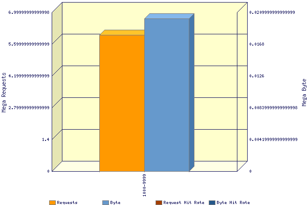 Graphic: Size Distribution Diagram